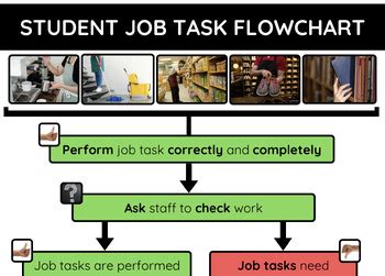 Image result for Job Task