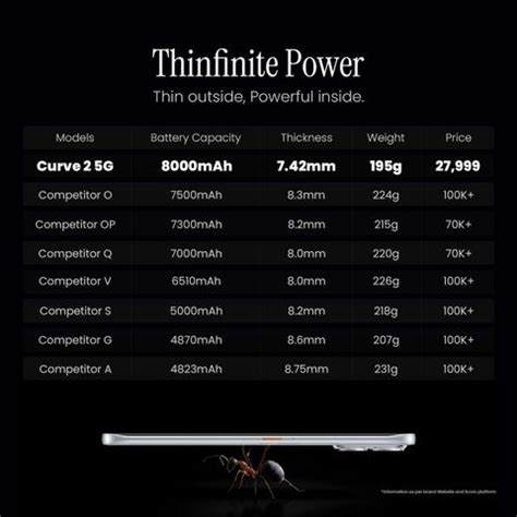 Tecno Pova Curve 2 5G (128 GB Storage, 8 GB RAM) Online at Best Price ...