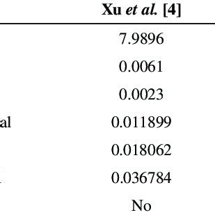 Image result for Encryption Algorithms Comparison Table