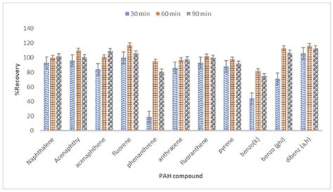 Applied Sciences | Special Issue : Emerging Pollutants in Environment ...
