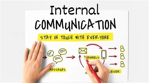 Image result for Internal Communication Examples