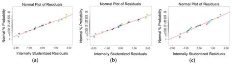 Optimization of Polyaluminum Chloride-Chitosan Flocculant for Treating ...