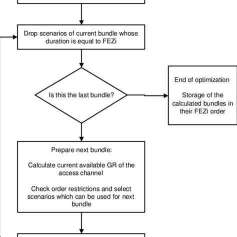 Core Algorithm 的图像结果