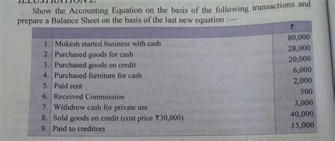 started business with cash 100000 - Brainly.in