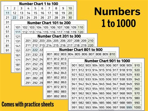 Number chart 1 1000 numbers 1 to 1000 chart thousands chart by 10 s ...