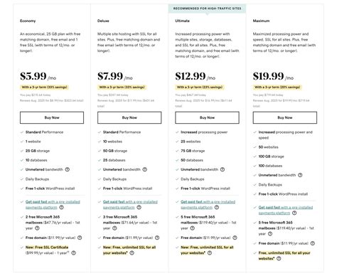 15+ Best GoDaddy Alternatives & Competitors for 2026 (Ranked & Reviewed) - ForssInc