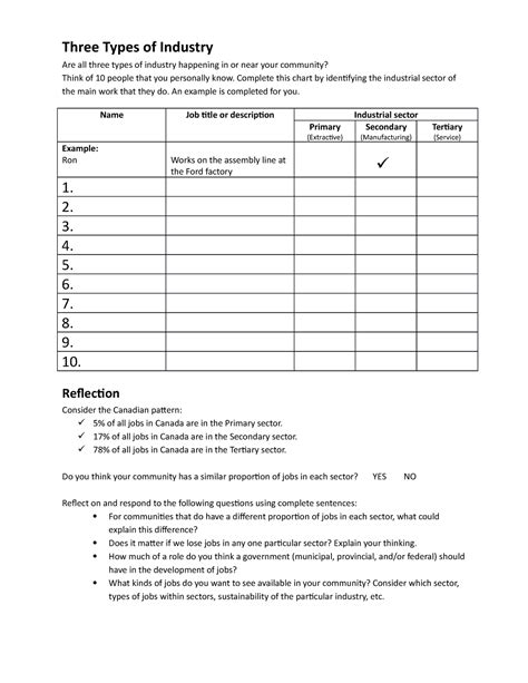 Industry Types 的图像结果