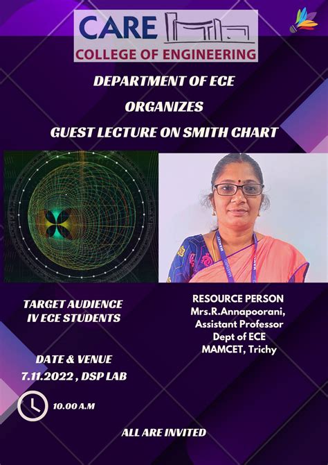 Image result for Matching Stub Design Smith Chart