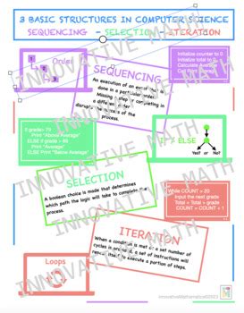 Basic Stucture of Computer Science 的图像结果
