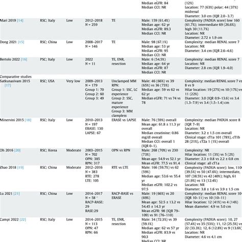Image result for Robotic Nephrectomy Extraction Incision