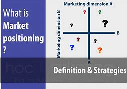 101z positioning strategies,{keywords} is a top choice