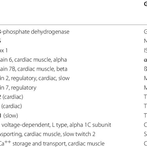 Image result for TaqMan Assay Signal Image Graph