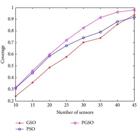 Mobile Network Coverage Comparison 的图像结果