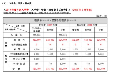 日本留学费用一览 - 知乎