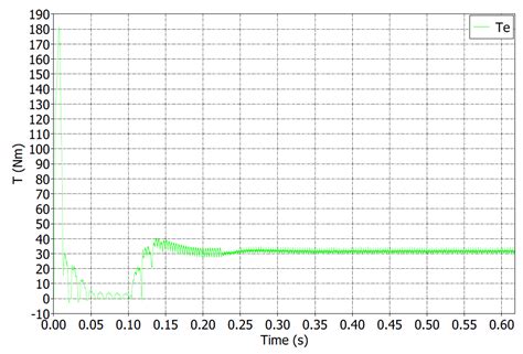 Simple Strategy for Torque Ripple Minimization in Switched Reluctance ...