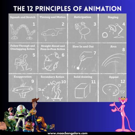 Image result for Animation Principles 12