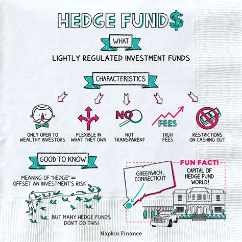 Hedge Funds Explained: Insights for Savvy Investors - Wealth Magazine