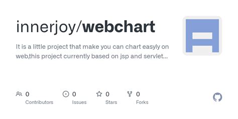 WebChart Control Example 的图像结果