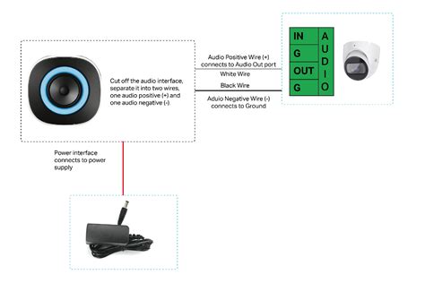 How to connect alarm device/audio device to VIGI Camera | TP-Link India