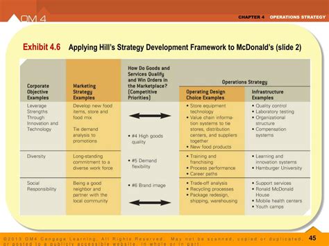 Operations Strategy Framework 的图像结果