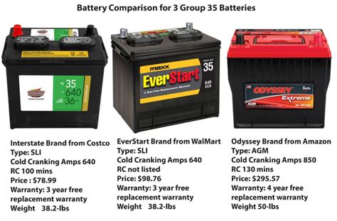 Battery Types Comparisons 的图像结果