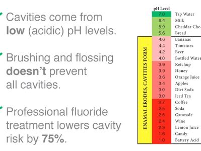 Image result for pH Level Basic Overview