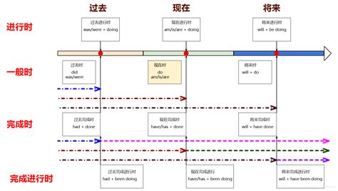 Image result for Whta Is HTML Computer