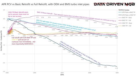 Image result for PCV of Common Rail System