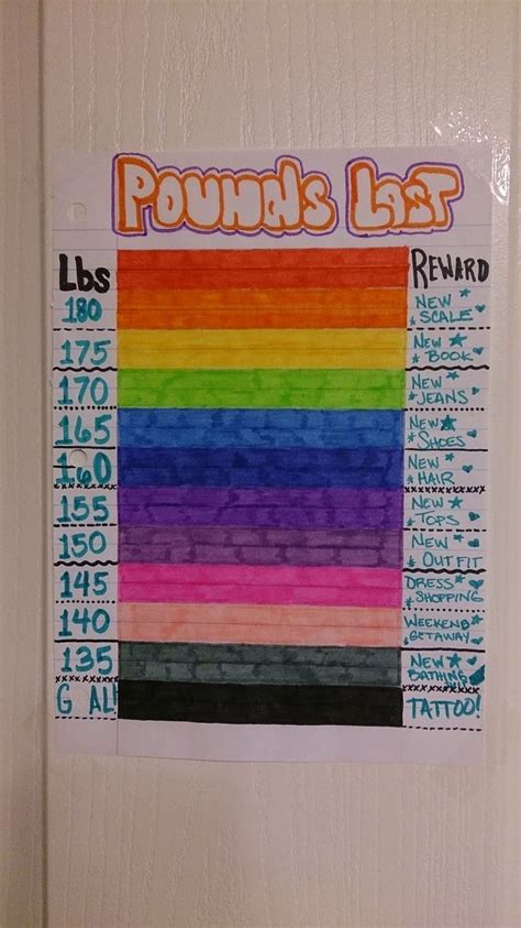 weight loss shots near me