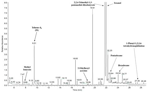 Identification of Potential Migrants in Food Contact Materials Labeled ...