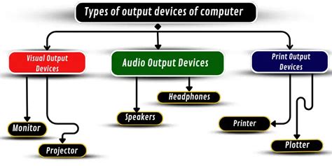 Image result for Computer Audio Output Devices