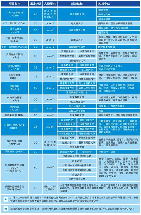 广科大|2022年广州科技职业技术大学招生本科专业学费及住宿费公示表