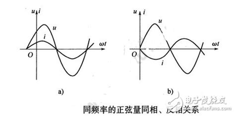 相位、初相位和相位差 - 正弦稳态电路的三要素（频率、幅值、初相位） - 信号处理电子电路图 - 电子发烧友网