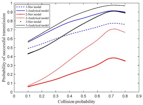 Statistical Model of Accurately Estimating Service Delay Behavior in ...