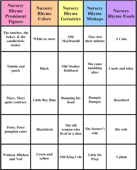 Jeopardy Game Examples 的图像结果