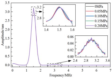 An Interface Pressure Detection Method of Cable Silicone Rubber-XLPE ...