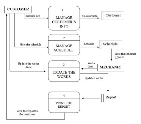 Systems Analysis 的图像结果