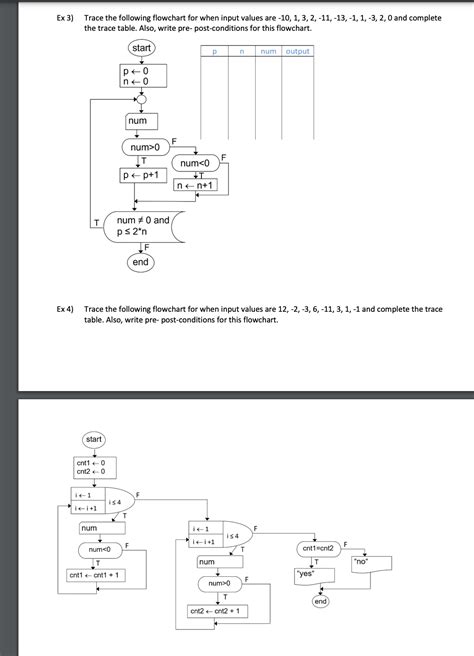 Image result for Flowchart Trace Table