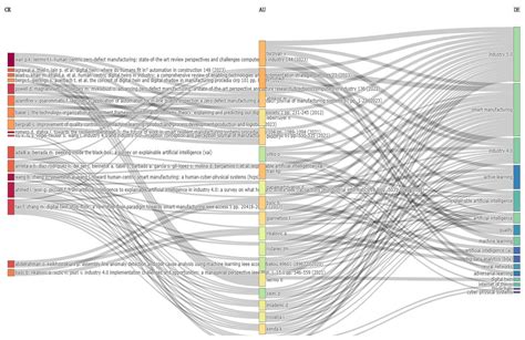 AI, Optimization, and Human Values: Mapping the Intellectual Landscape ...