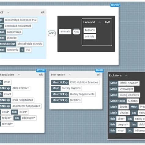Image result for Neo4j Visual Query Builder