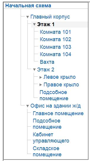 JavaScript Nested Array Objects Examples 的图像结果