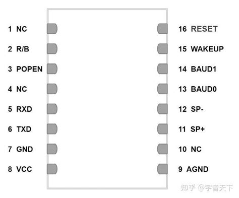 玩转语音合成芯片（TTS芯片），看这一篇就够了 - 知乎