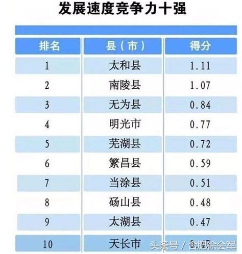 安徽十强县排名 安徽最穷的十个县最富十强县名单