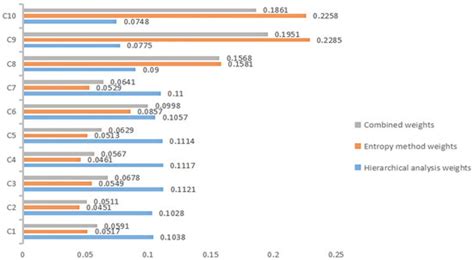 Evaluation Study on the Use of Non-Contact Prevention and Protection ...