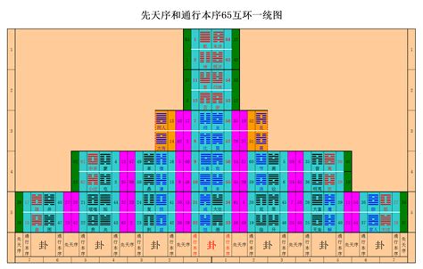 用3D方式打开《周易》——天地否（pi），天地不交、大往小来-醉酒踏歌-易学硕士-醉酒踏歌-易学硕士-哔哩哔哩视频