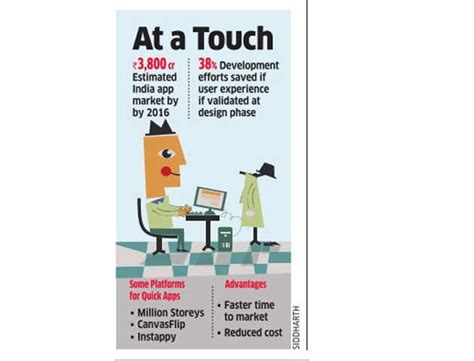 DIY tools, availability of codes and open source libraries reducing ...