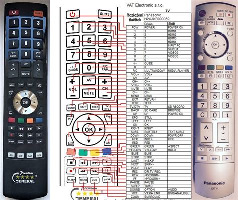 Image result for Panasonic Remote User Guide