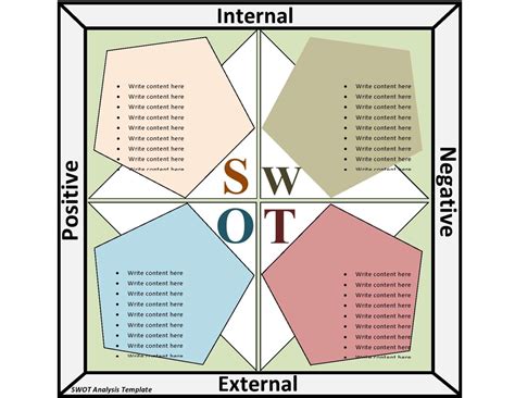 Image result for SWOT analysis examples