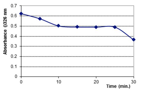 Image result for Stability Complex Polynomial