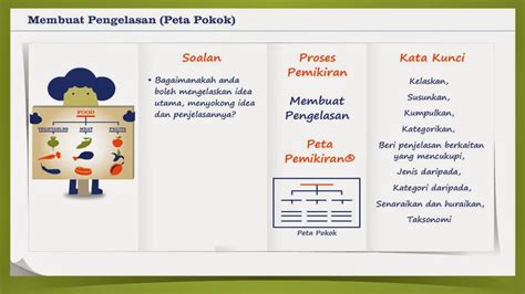 Image result for LeetCode Think Map